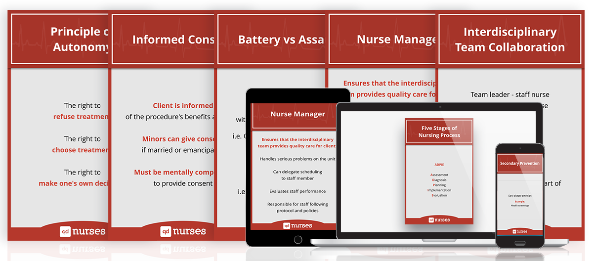 Fundamentals of Nursing (110 Digital Flashcards)